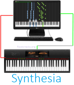 Synthesia 10.5 Crack